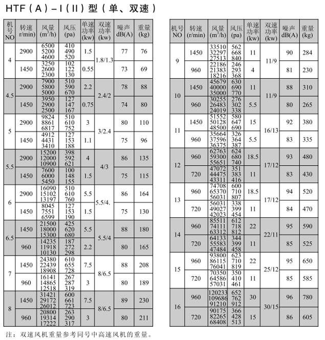 HTF(A)型軸流式消防排煙風(fēng)機1.jpg